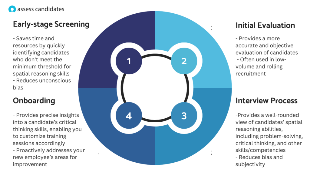 How Spatial Reasoning Tests are Used in the Hiring Process
