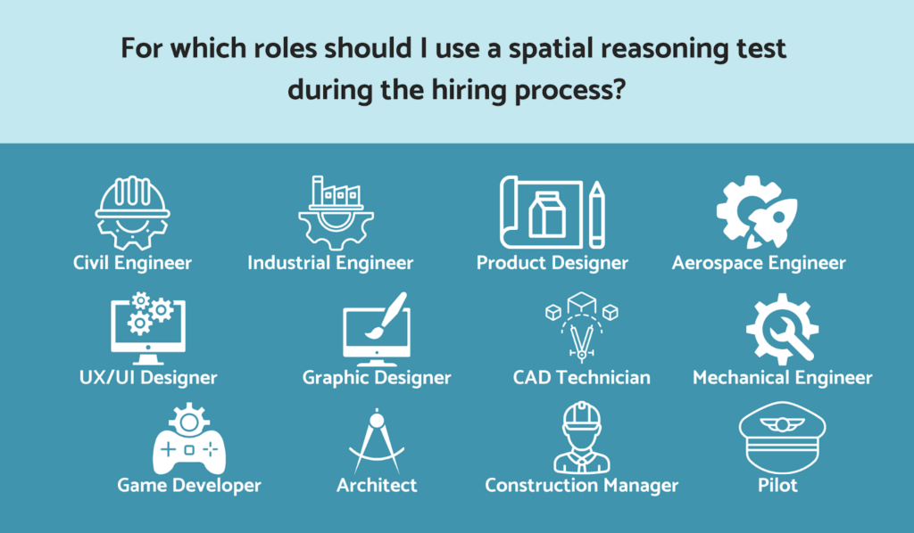 Roles that use Spatial Reasoning Tests
