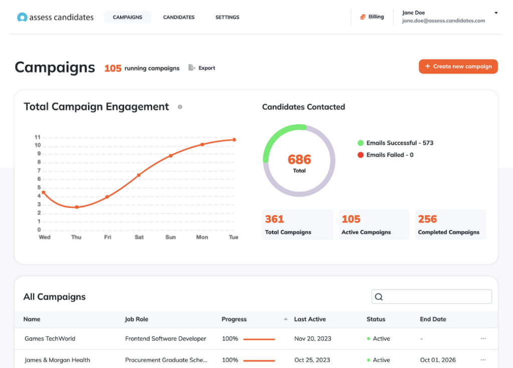 Spatial Reasoning Test Campaign Dashboard for Recruiters
